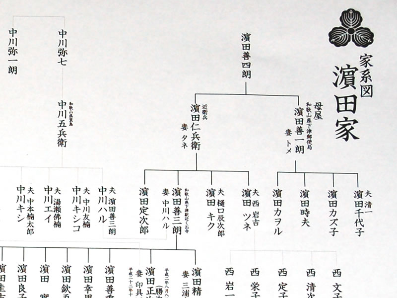 築上印刷-家系図作成承ります 商品の紹介